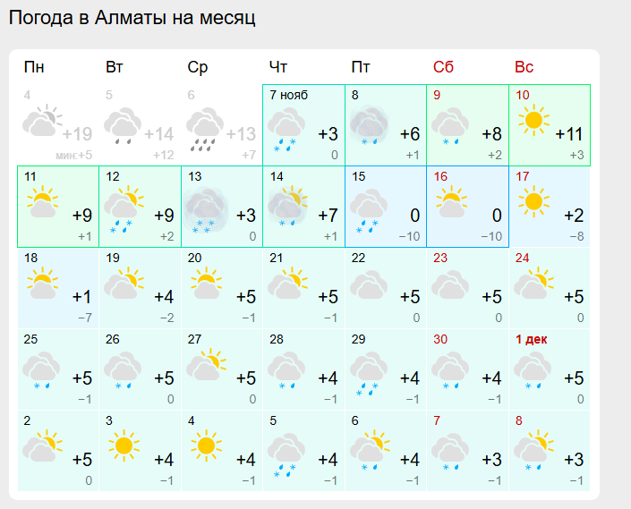 Скриншот: Gismeteo