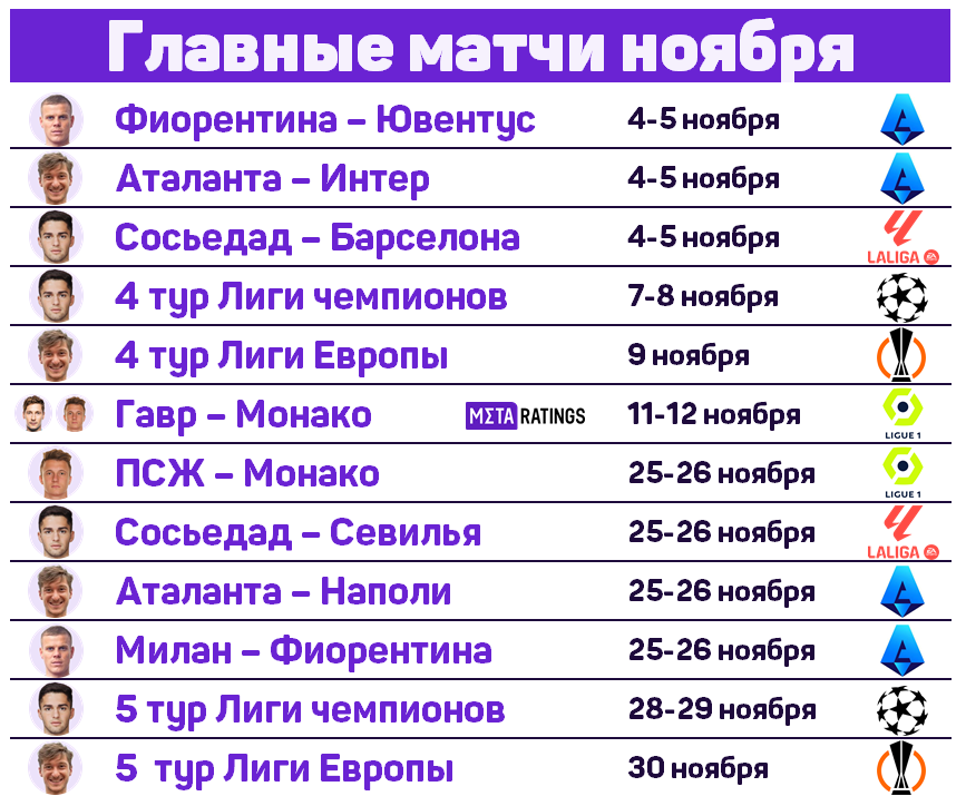 Главные матчи ноября