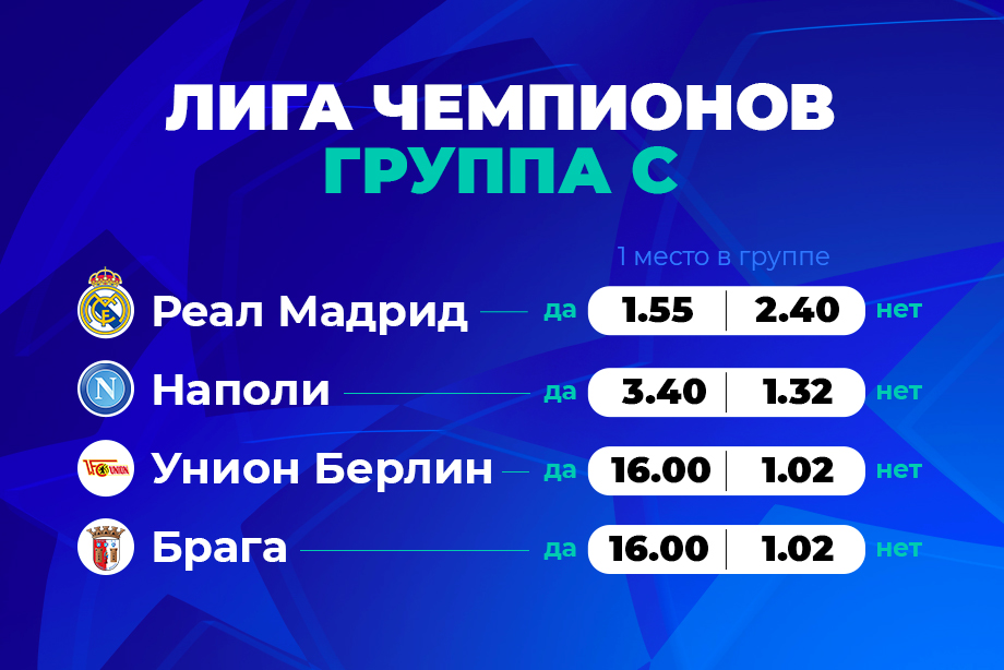 В PARI считают «Реал» главным фаворитом группы C в осенней стадии Лиги чемпионов