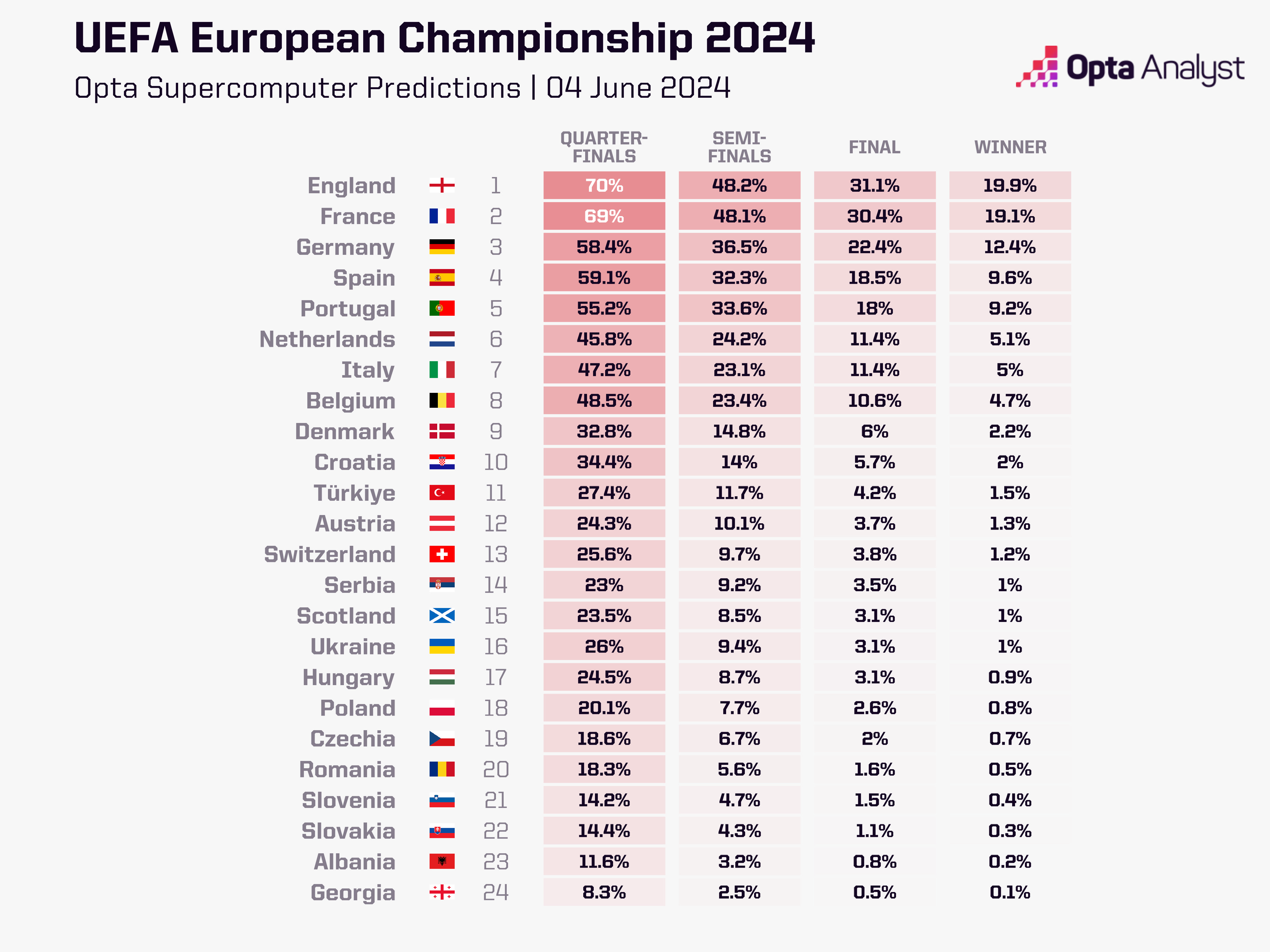 Таблица прогноза евро на 2024 год