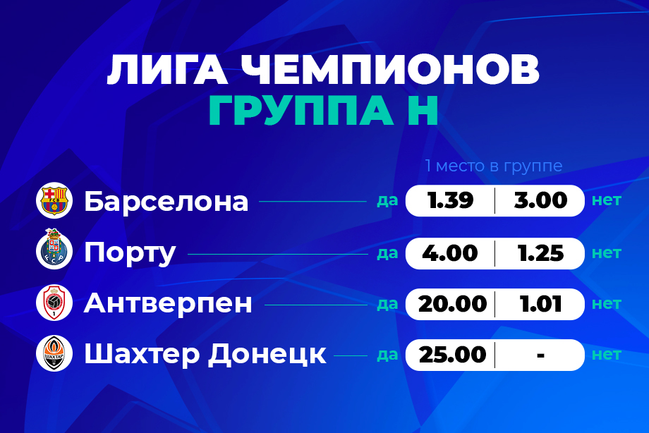 PARI считают «Барселону» главным фаворитом группы H в осенней стадии ЛЧ