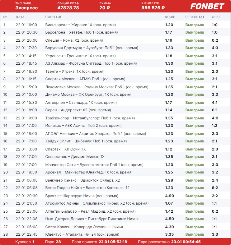 Экспресс из двадцати событий принес клиенту БК Фонбет почти миллион рублей