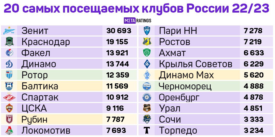 Фото: 20 самых посещаемых клубов России