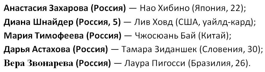 Соперницы россиянок в квалификации Уимблдона