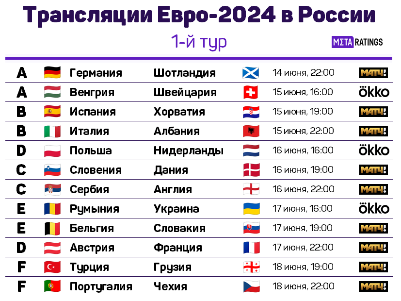 Расписание трансляций 1-го тура Евро-2024