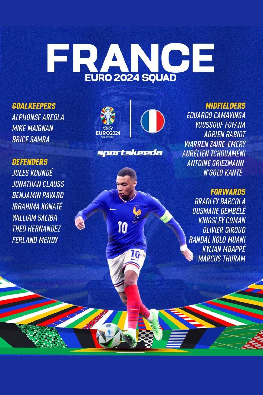 Состав сборной Франции на Евро-2024