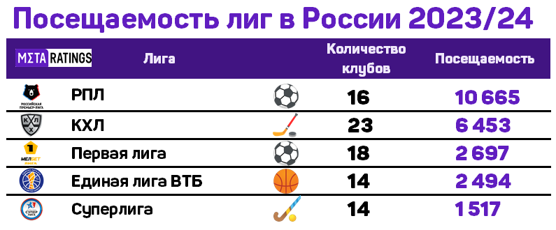 Кхл 2023 год