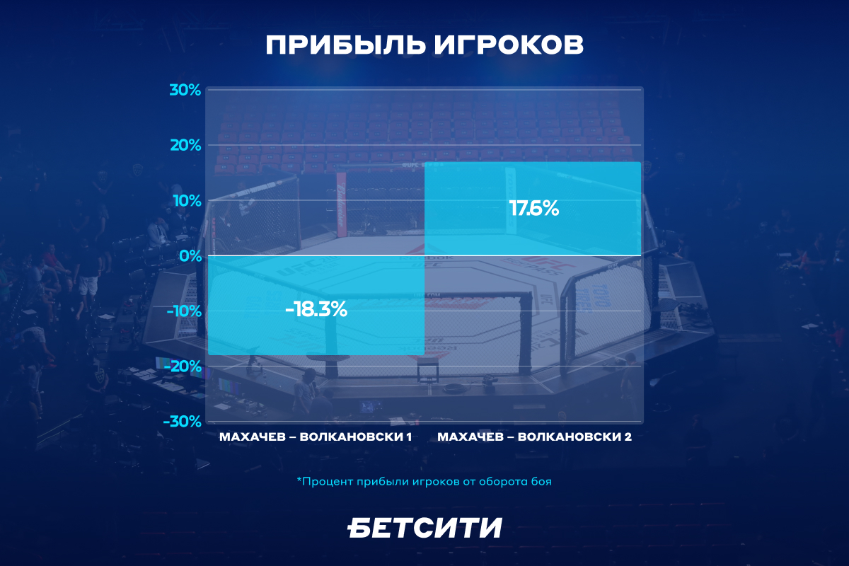 Анализ ДТП. Показатели смертности на дорогах.