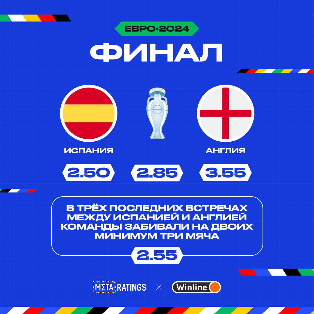 Коэффициенты букмекеров на матч Испании и Англии в финале Евро-2024