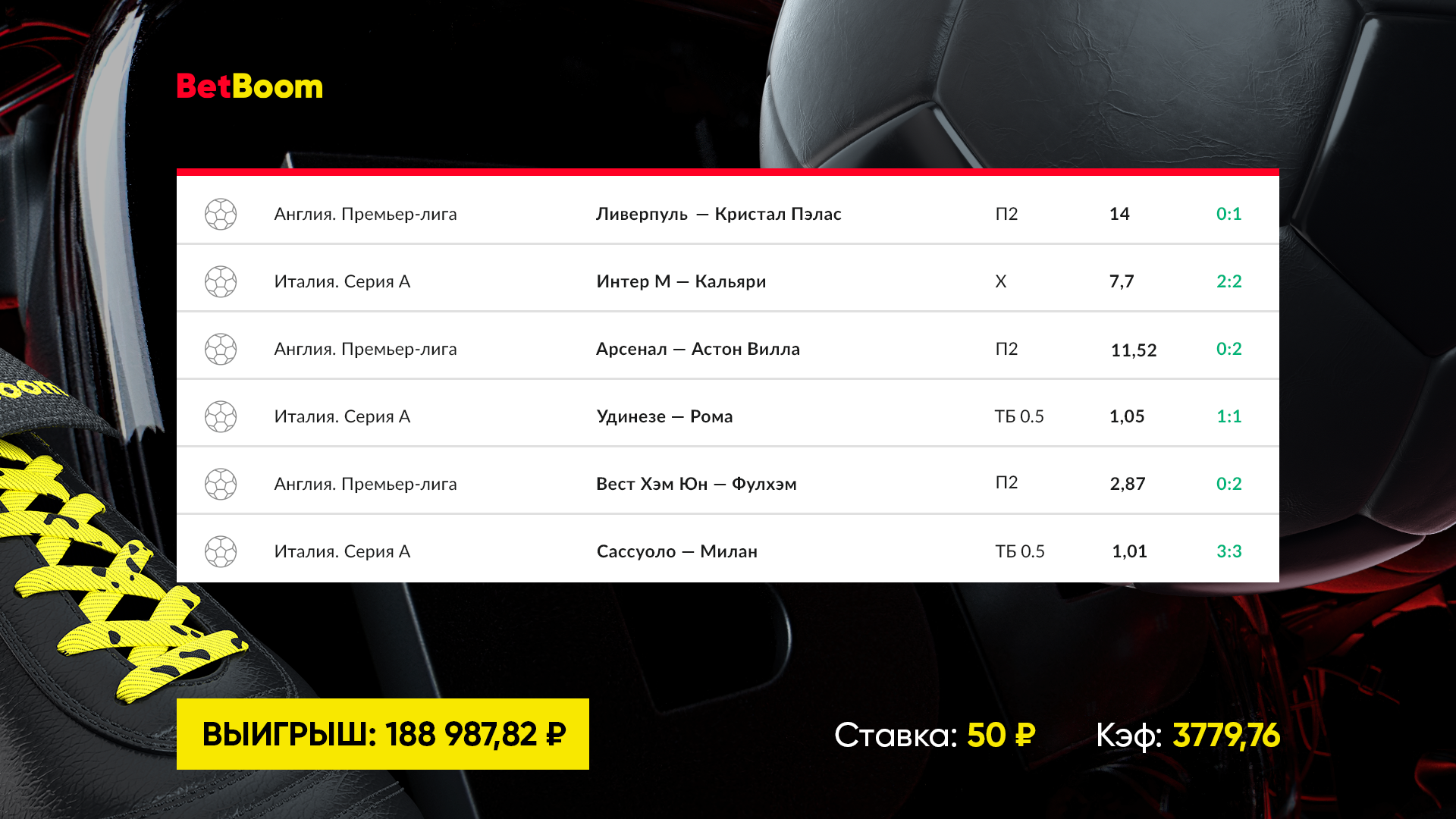 Клиент BetBoom собрал футбольный экспресс с коэффициентом 3779 и выиграл  более 180 тысяч в одном из