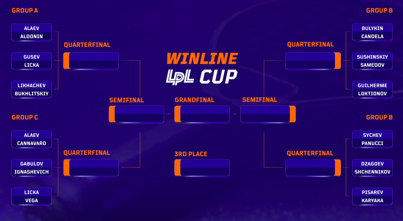 Формат Winline LPL Cup