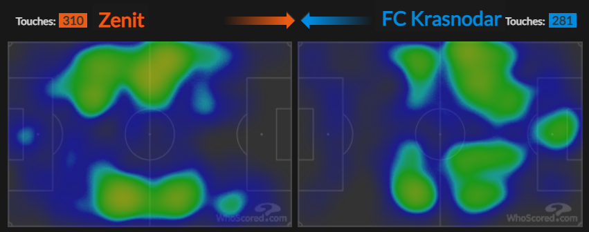 Тепловая карта касаний мяча в 1-м тайме от WhoScored