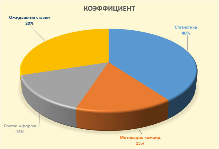 Ставки и прогнозы на сегодня, 3 марта