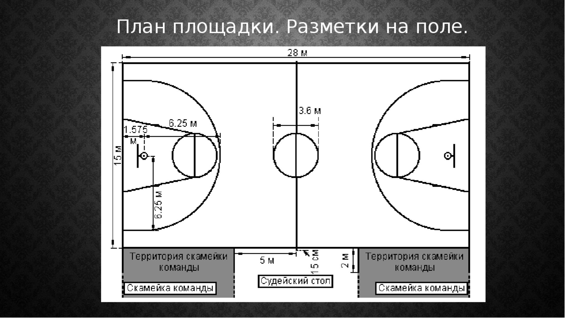 Сколько зон в баскетболе. Баскетбольная площадка с размерами и линиями. Разметка баскетбольной площадки 18х9. Стандартный размер баскетбольной площадки. Ширина линий разметки баскетбольной площадки.