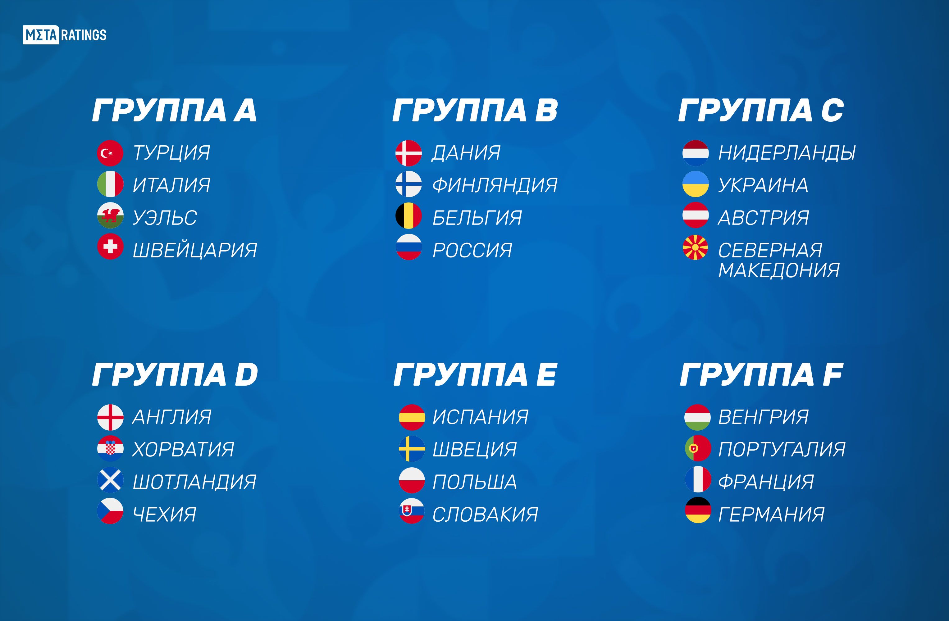 Календарь матчей европы. Евро 2020 сетка. Евро-2020 турнирная таблица. Евро-2021 группы. Турнирная таблица евро 2020 чемпионата по футболу.