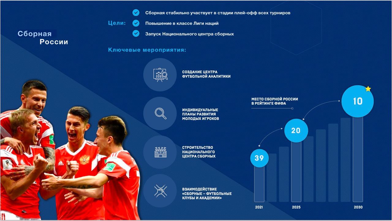 Как повысить рейтинг фифа