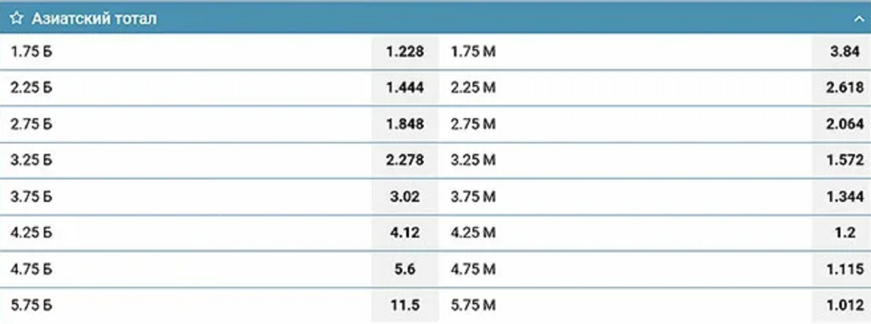 Что-то азиатское. Азиатские тоталы. Азиатский тотал 0.75. Азиатский тотал