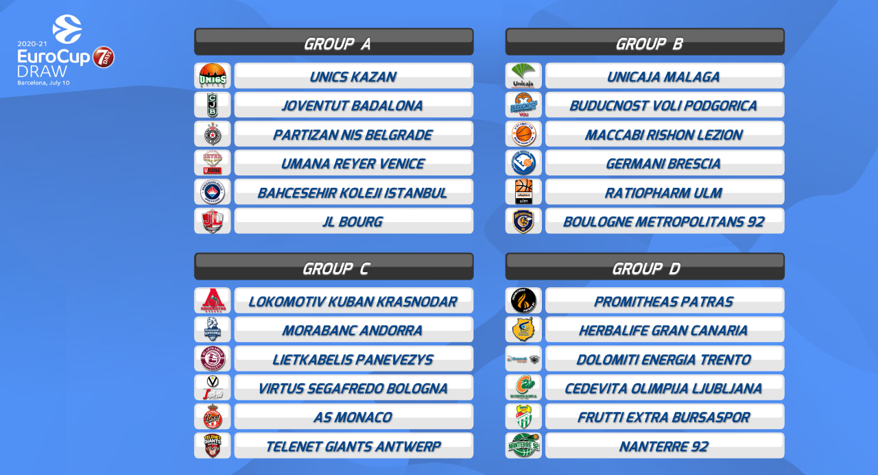 Тюрк телеком будучность. Евролига баскетбол 2020-2021 расписание. Баскетбол Евролига регламент турнира 2020-2021. Баскет евро жеребьевка.