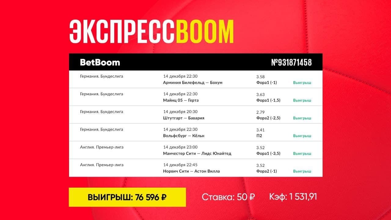 Экспресс с коэффициентом 1531 принес клиенту BetBoom 76 тысяч рублей