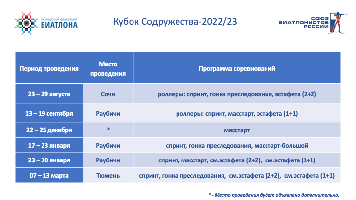 Биатлон раубичи 2024 расписание