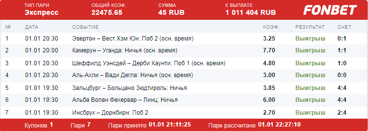Самый крупный выигрыш в фонбете. Экспресс Фонбет. Фонбет большие выигрыши. Скриншот выигрыша в Фонбет.