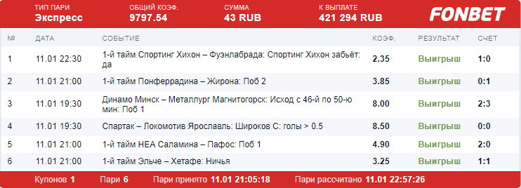 Экспресс на завтра. Экспресс Фонбет выигрыши. Самый крупный выигрыш в фонбете. Самые большие выигрыши в Фонбет. Крупные выигрыши в Фонбет 2021.