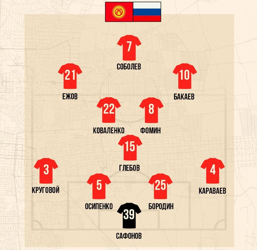 Состав сборной России на 1-й тайм матча Кыргызстан – Россия