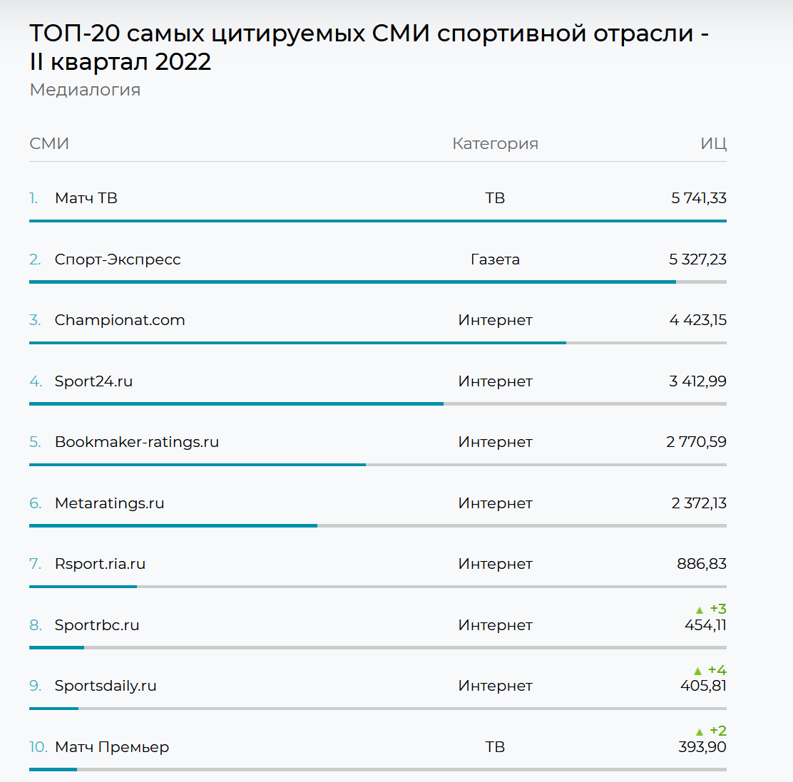 Кварталы 2022