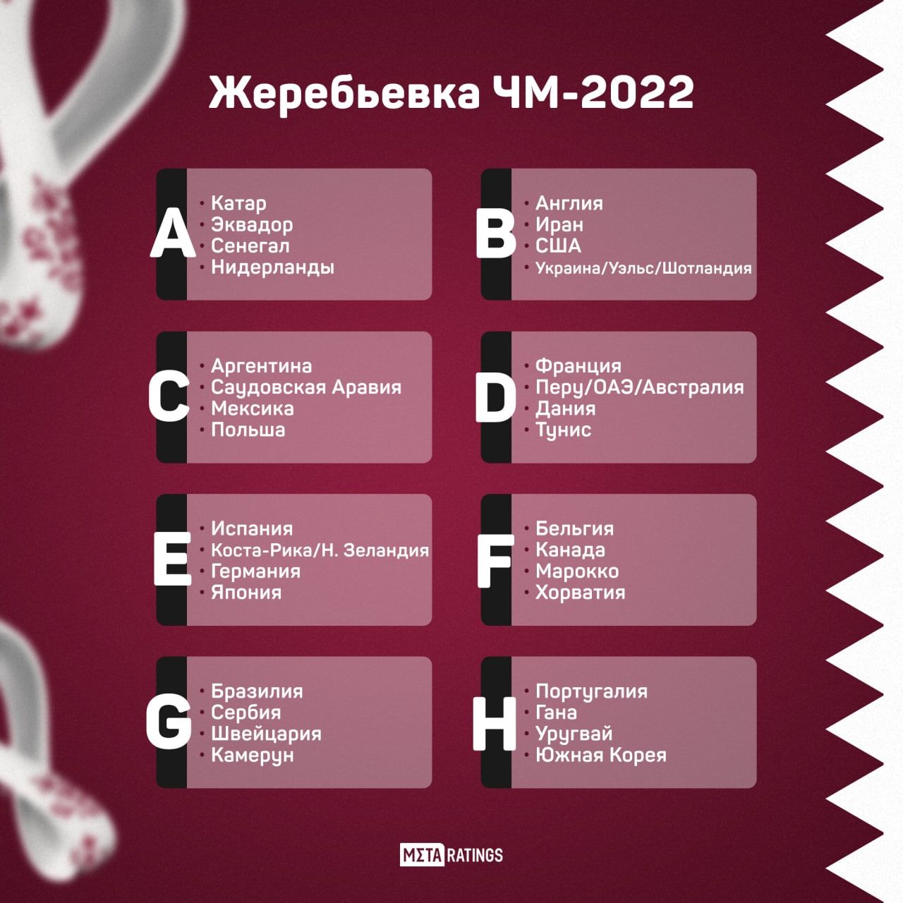 Результаты жеребьевки Катар. Tribuna.ua фанаты ЧМ 2022. Способы жеребьевки.