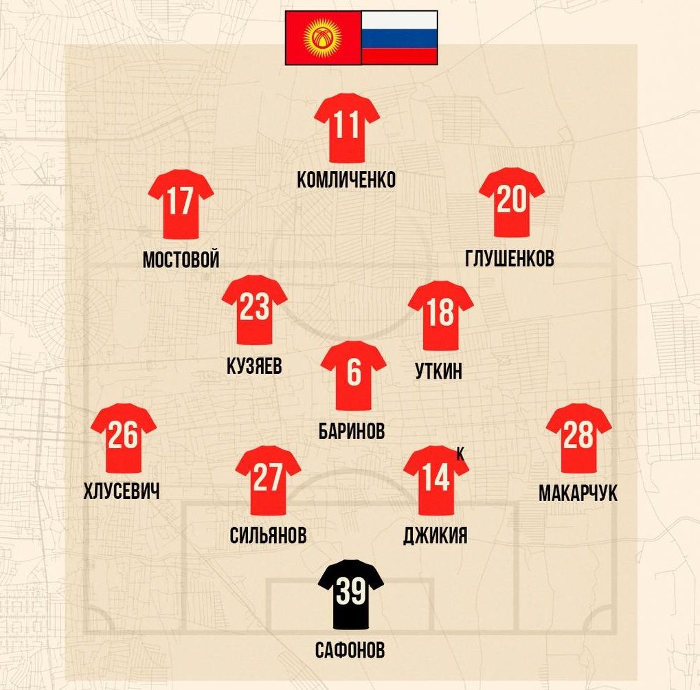 Состав сборной России на 2-й тайм матча Кыргызстан – Россия