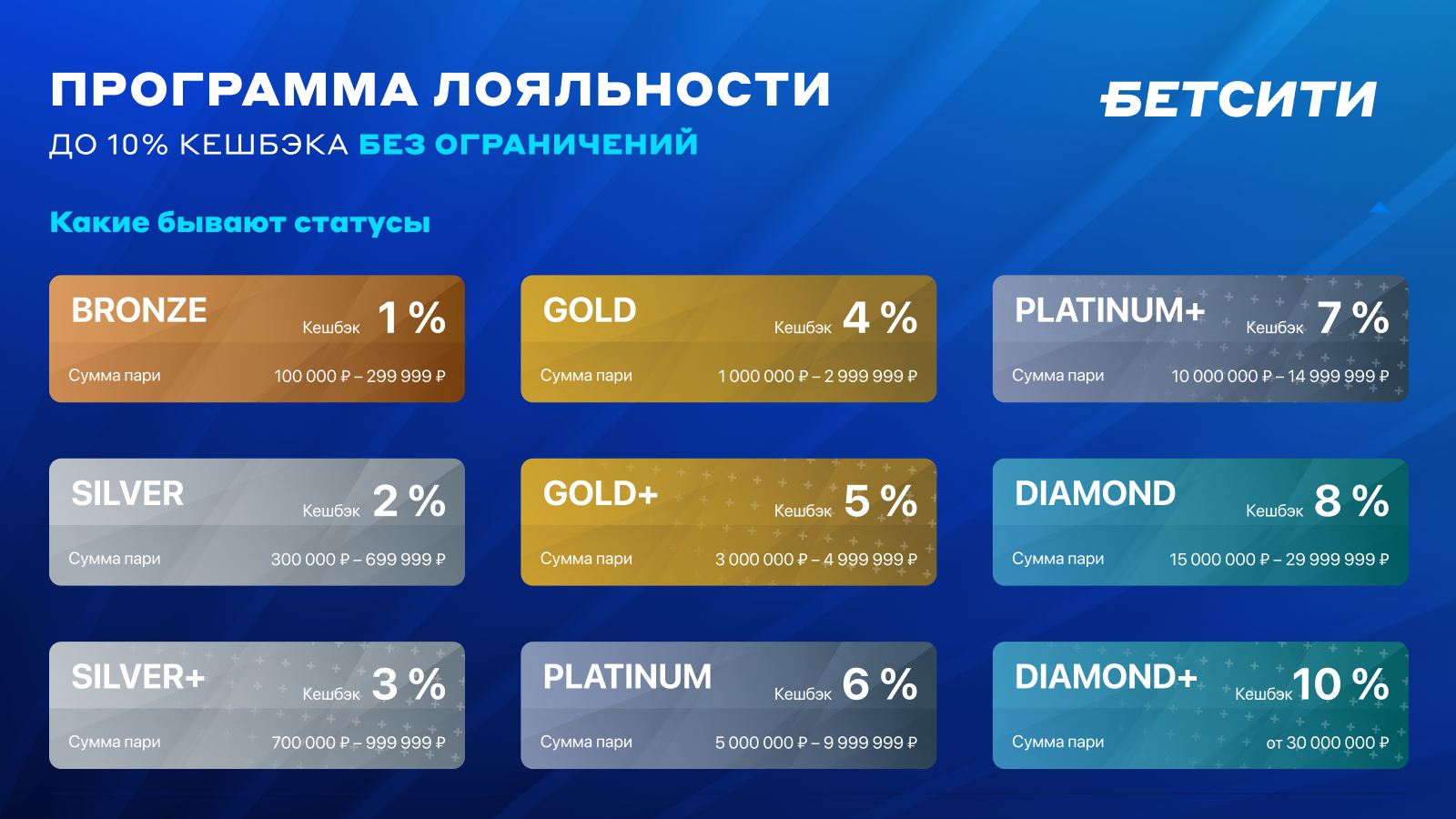 Пари результат. Программа лояльности.. Программа лояльности БК. Betcity букмекерская контора Betcity-go7 xyz.