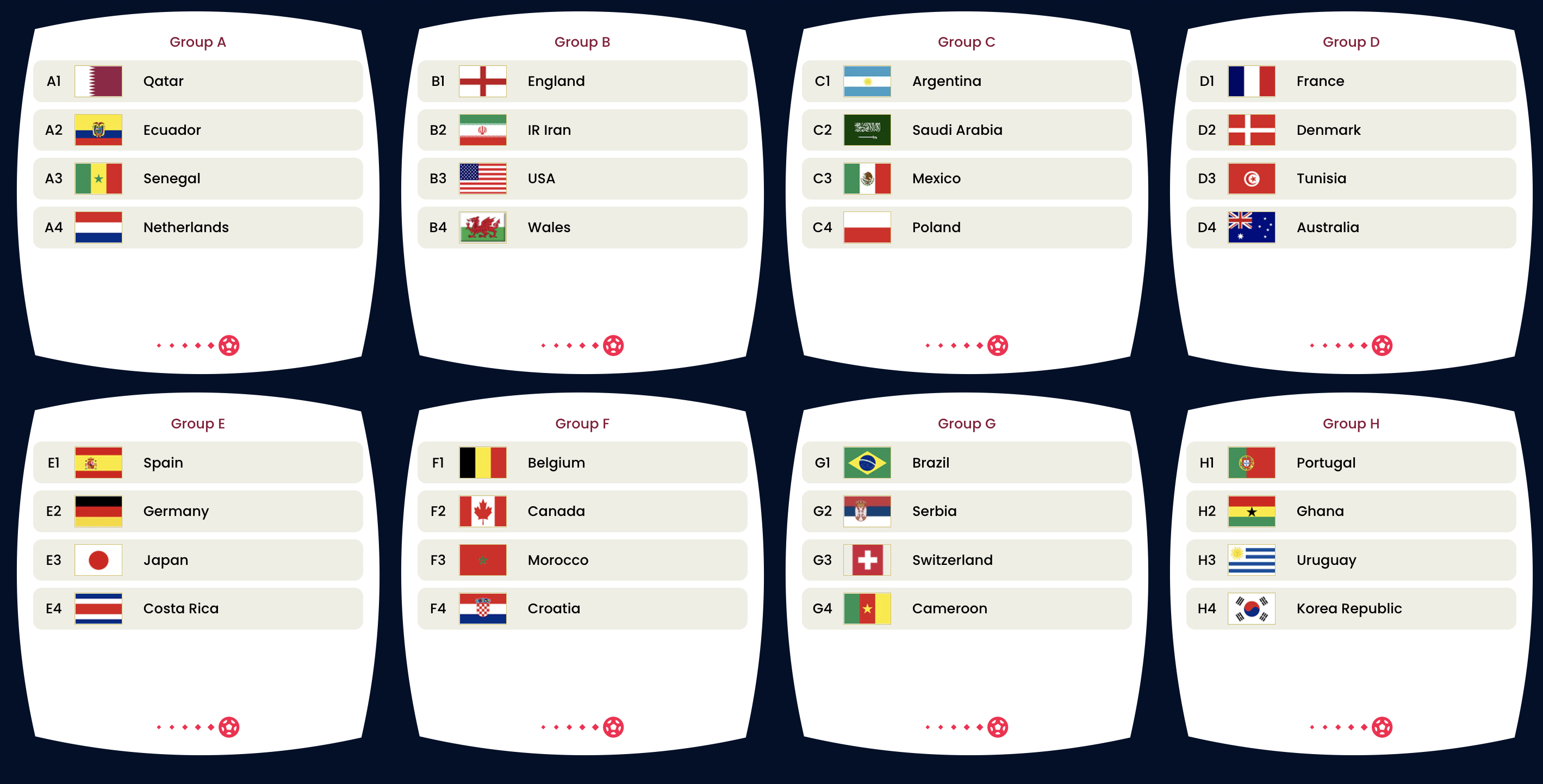 Расписание турнирная игра испании. Групповой этап ЧМ 2022 Катар.